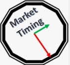 Why timing the market or band trading simply not work?