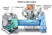 How does dominated Intuitive Surgical make money?
