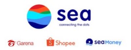 Sea, the parent company of Shopee, how does Sea make money?