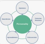 Personality has a decisive impact on investment success or failure