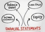 Three questions that financial statements must answer