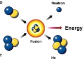 The current progress of nuclear fusion, and relevant companies