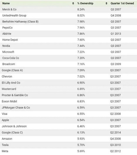 BlackRock's portfolio holdings as of the end of the first quarter of 2023