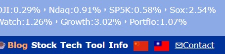 Andy Indices will be daily updated on the homepage