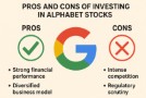 investing in Alphabet