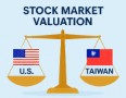 US Taiwan stock comparison, market at historical highs