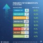 Top 10 Industry ETF