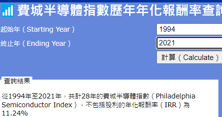 費城半導體指數歷年年化報酬率查詢器