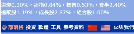 自行編纂的林子揚指數昨日收盤表現會每日更新在本網站首頁