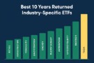 近十年回報最佳的特定產業ETF
